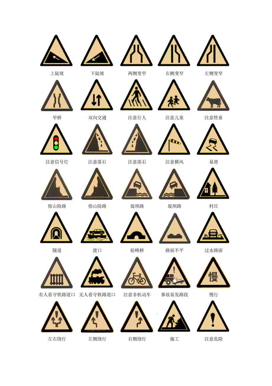 驾照科目一交通标志大全资料_第3页