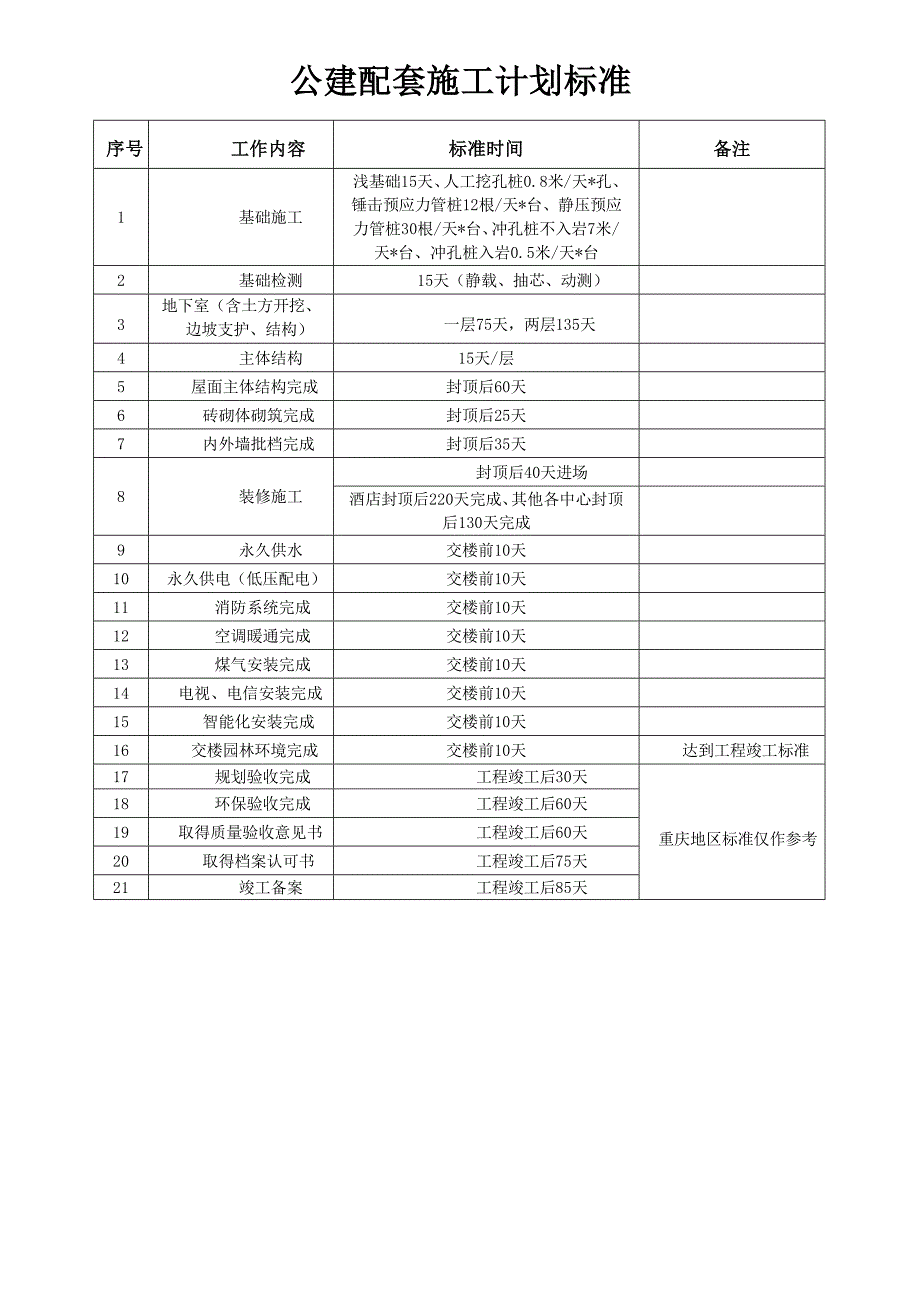 恒大地产标准工期_第4页