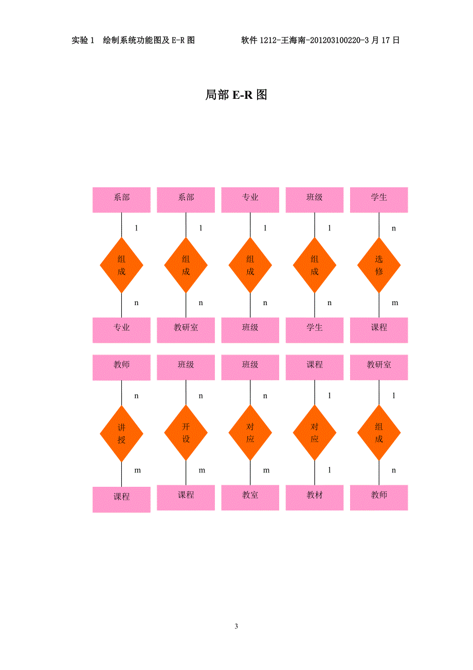 通过ER图设计关系数据模型_第3页