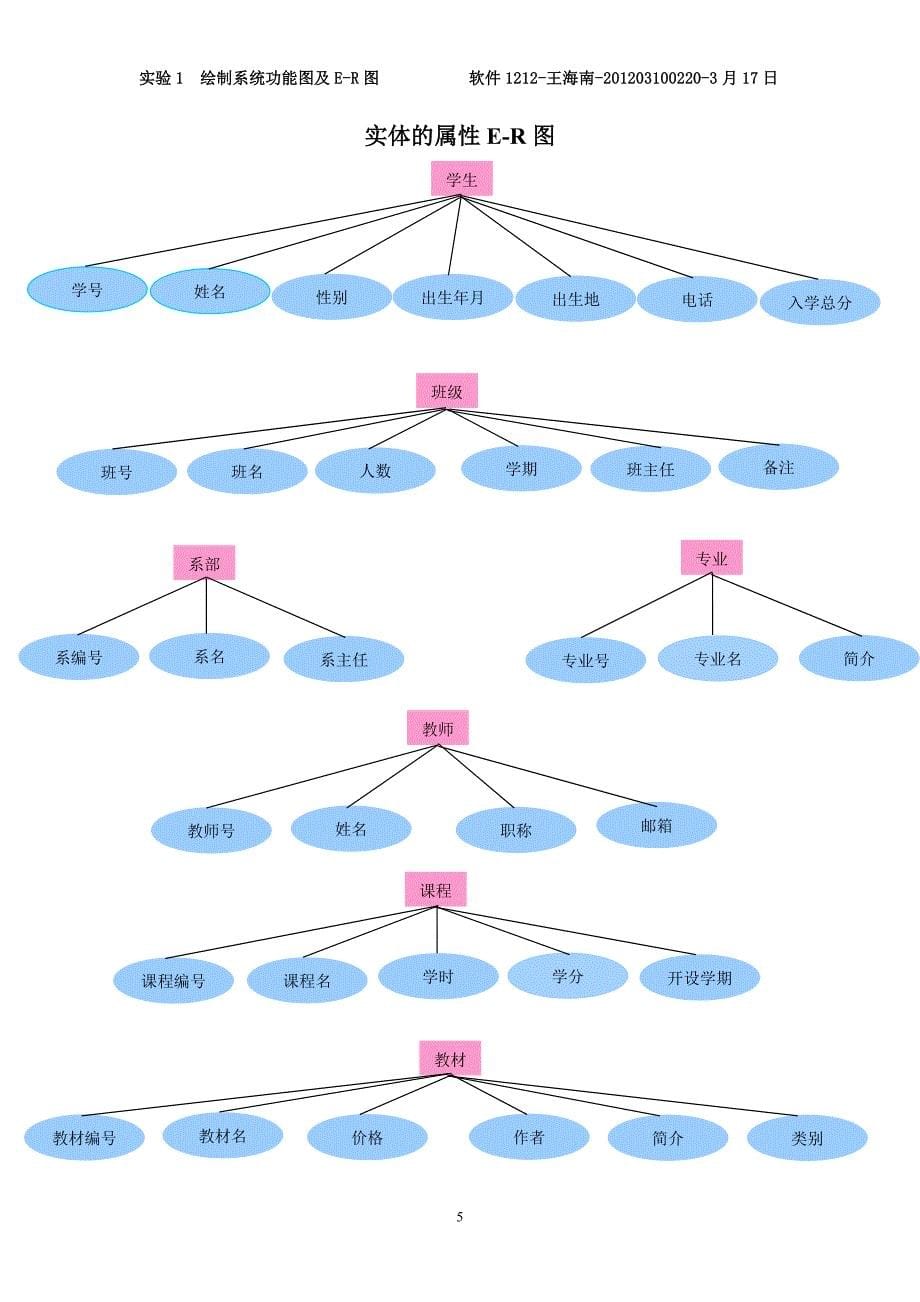 通过ER图设计关系数据模型_第5页