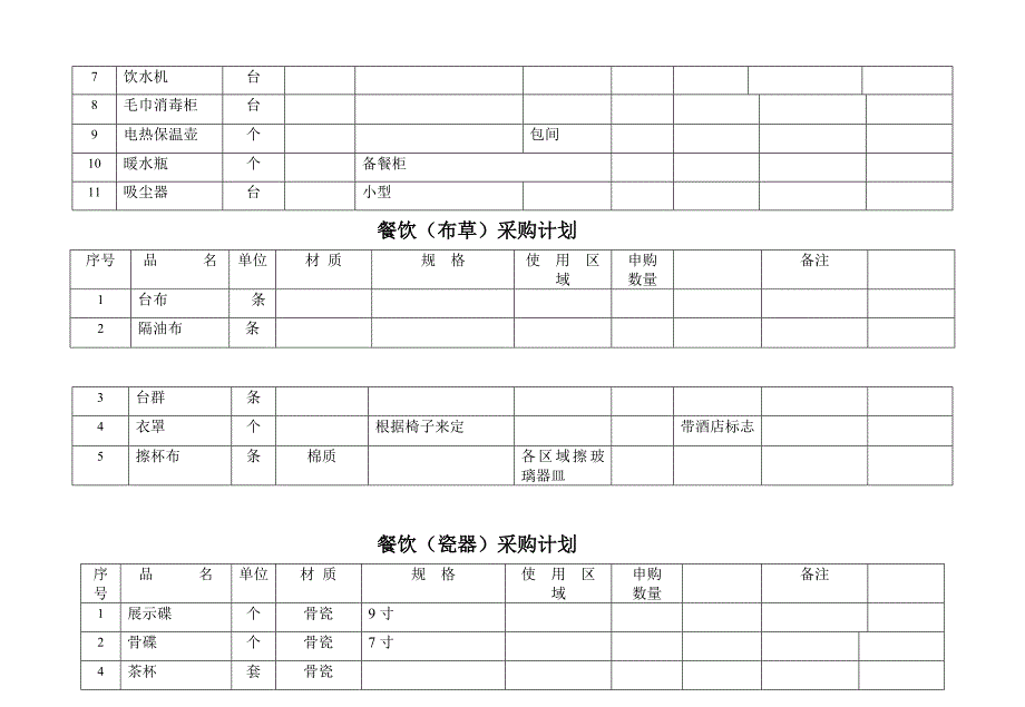 餐饮用品采购清单分析_第2页