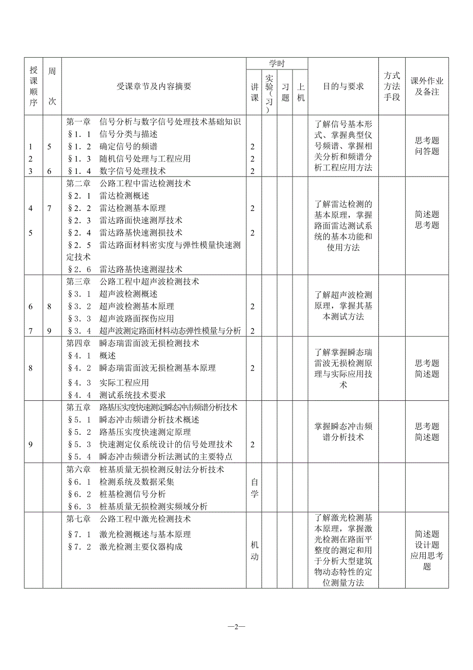 教学大纲长安大学精品课程_第3页