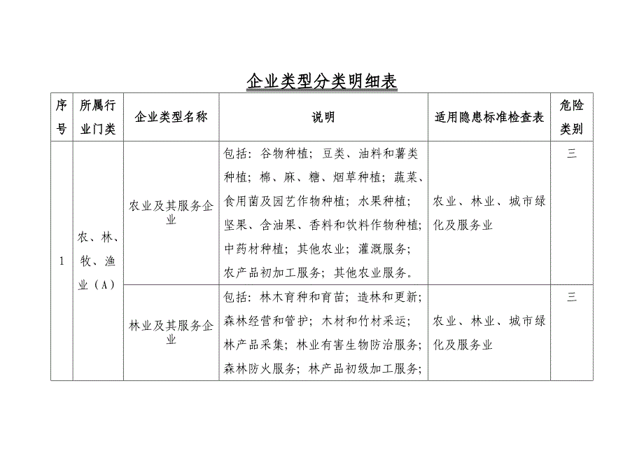 企业类型分类明细表.._第1页