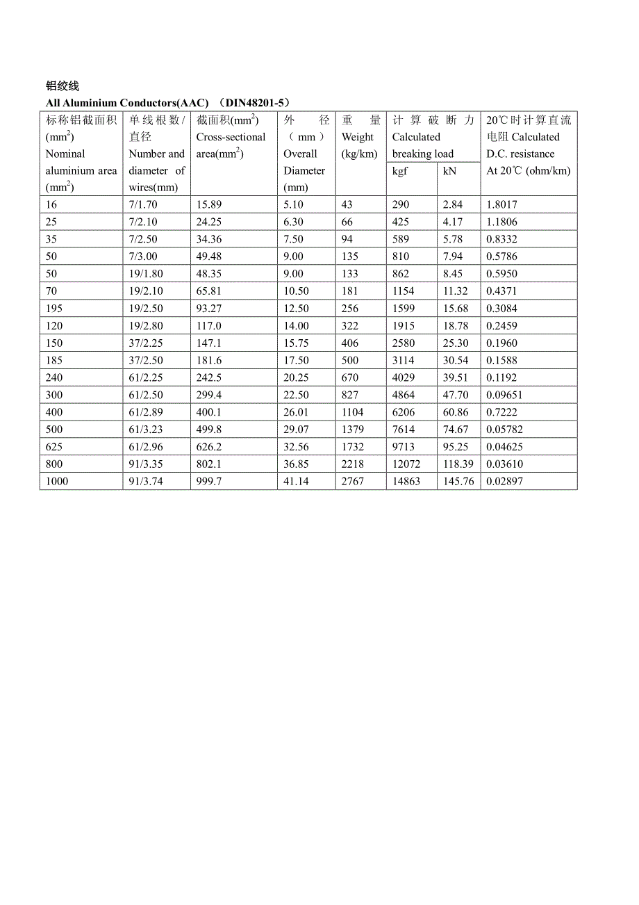 国内外导线型号参数表2013-09-10-10-13-541[1]_第3页