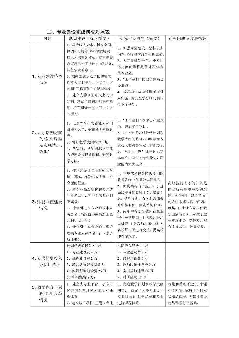 江苏省高等学校品牌特色专业_第5页