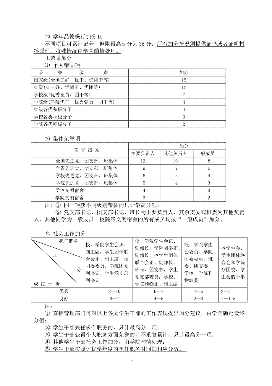本科生综合测评积分统计办法(修订版本)_第2页