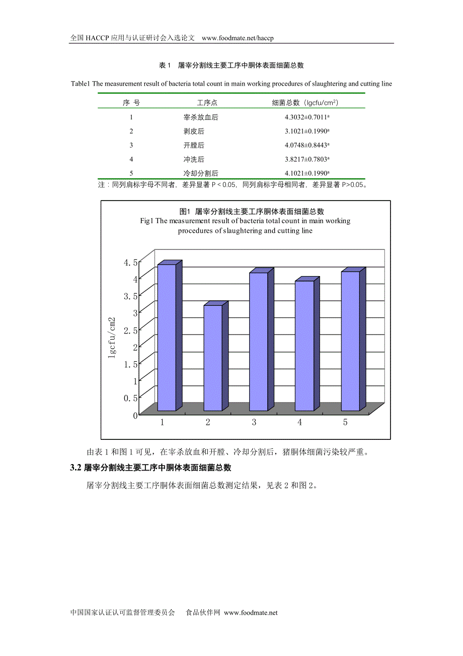 冷却肉屠宰加工过程中关键控制点的确定_第3页