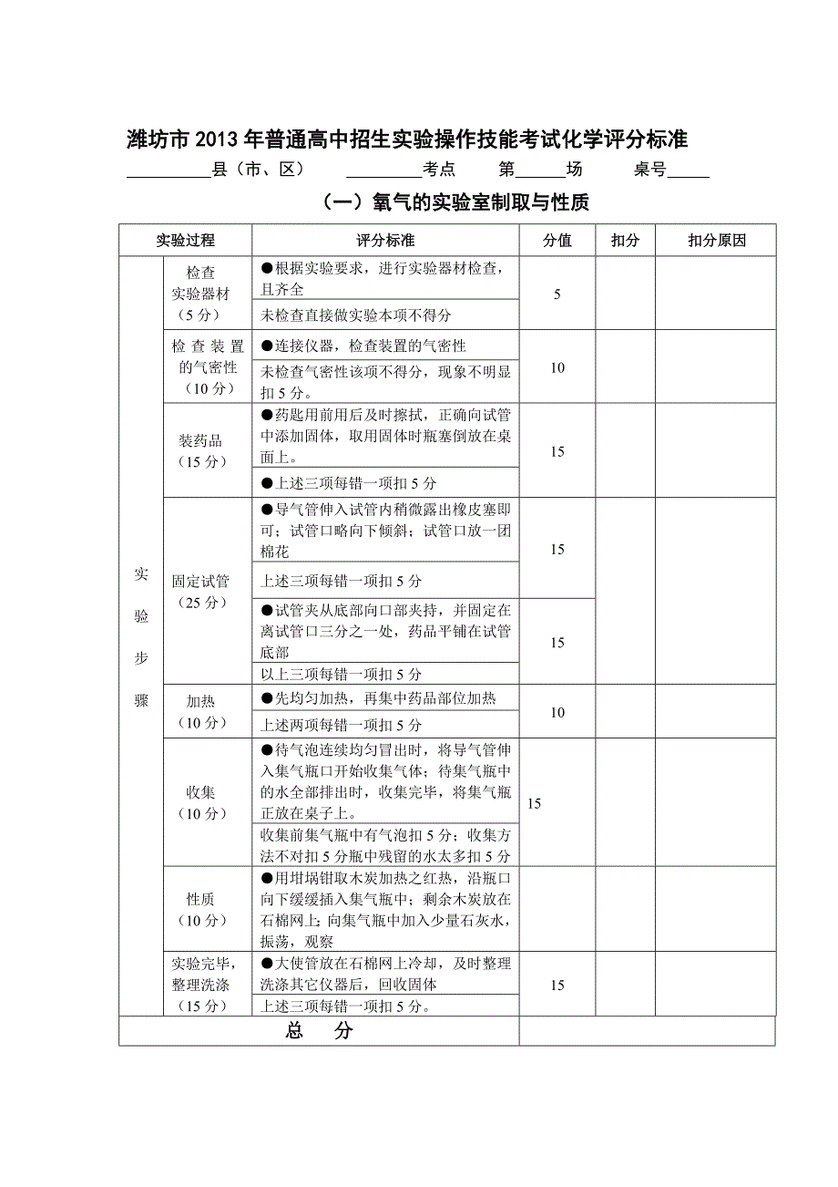 潍坊市普通高中招生实验操作技能考试化学试题_第2页