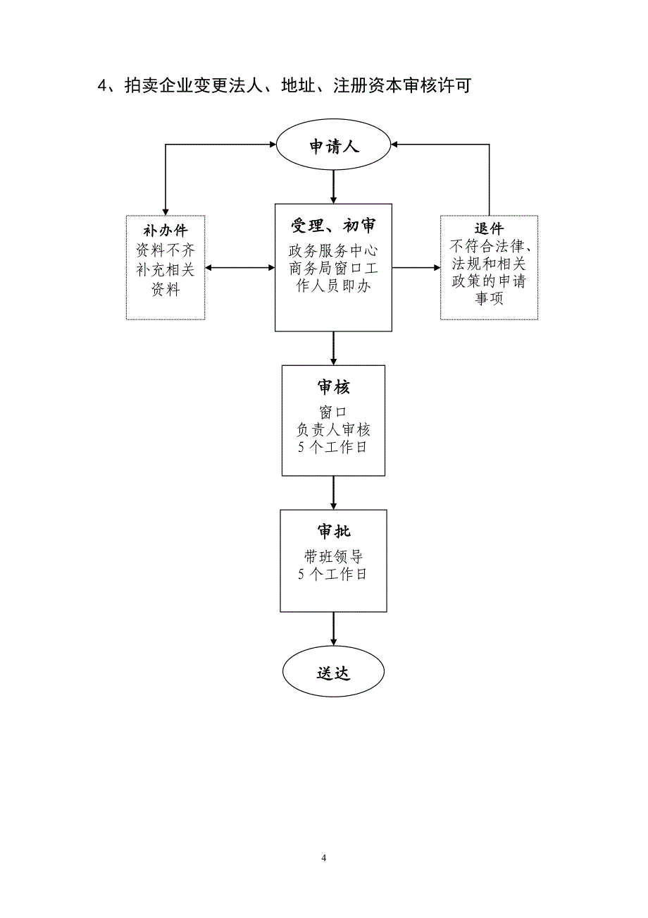 对外劳务合作经营资格核准流程图_第4页