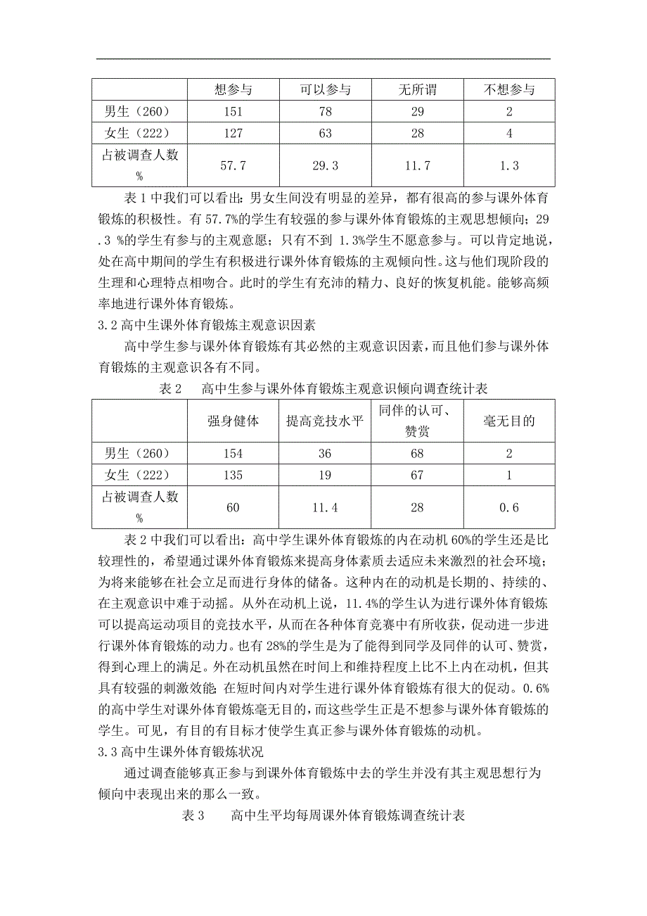 高中生课外体育锻炼行为调查分析总结_第2页