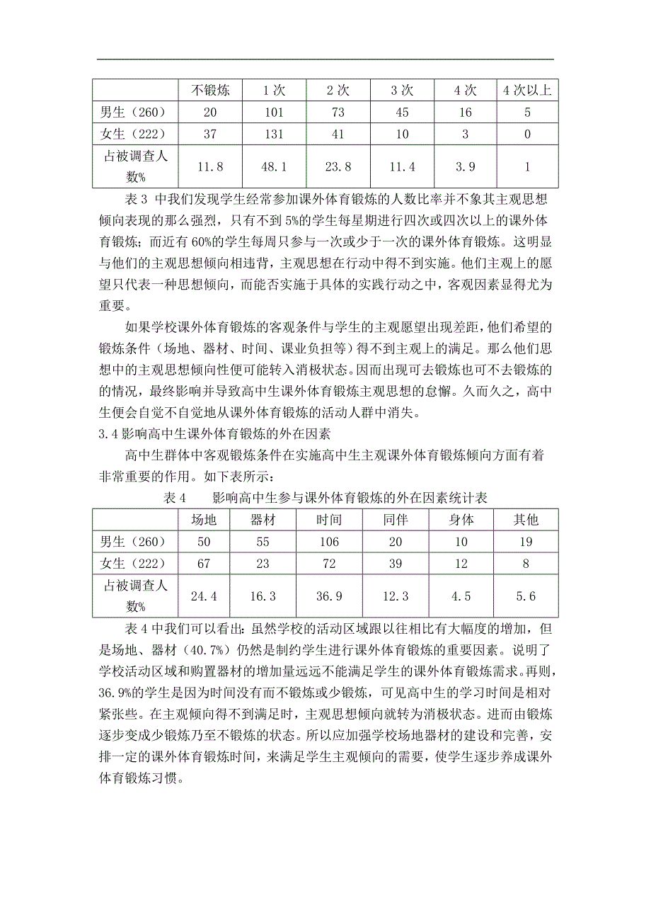 高中生课外体育锻炼行为调查分析总结_第3页