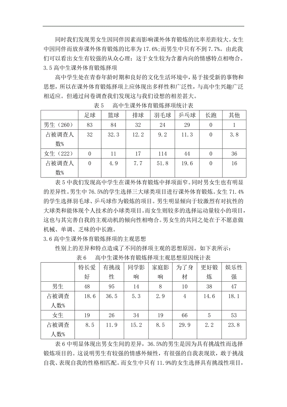 高中生课外体育锻炼行为调查分析总结_第4页