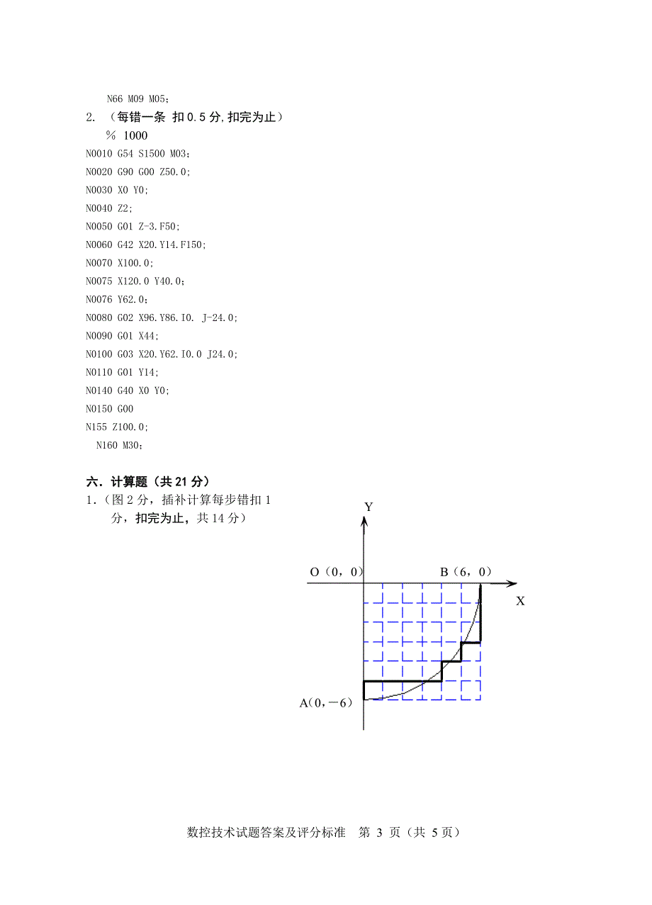 数控技术模拟试题(B)答案及评分标准_第3页