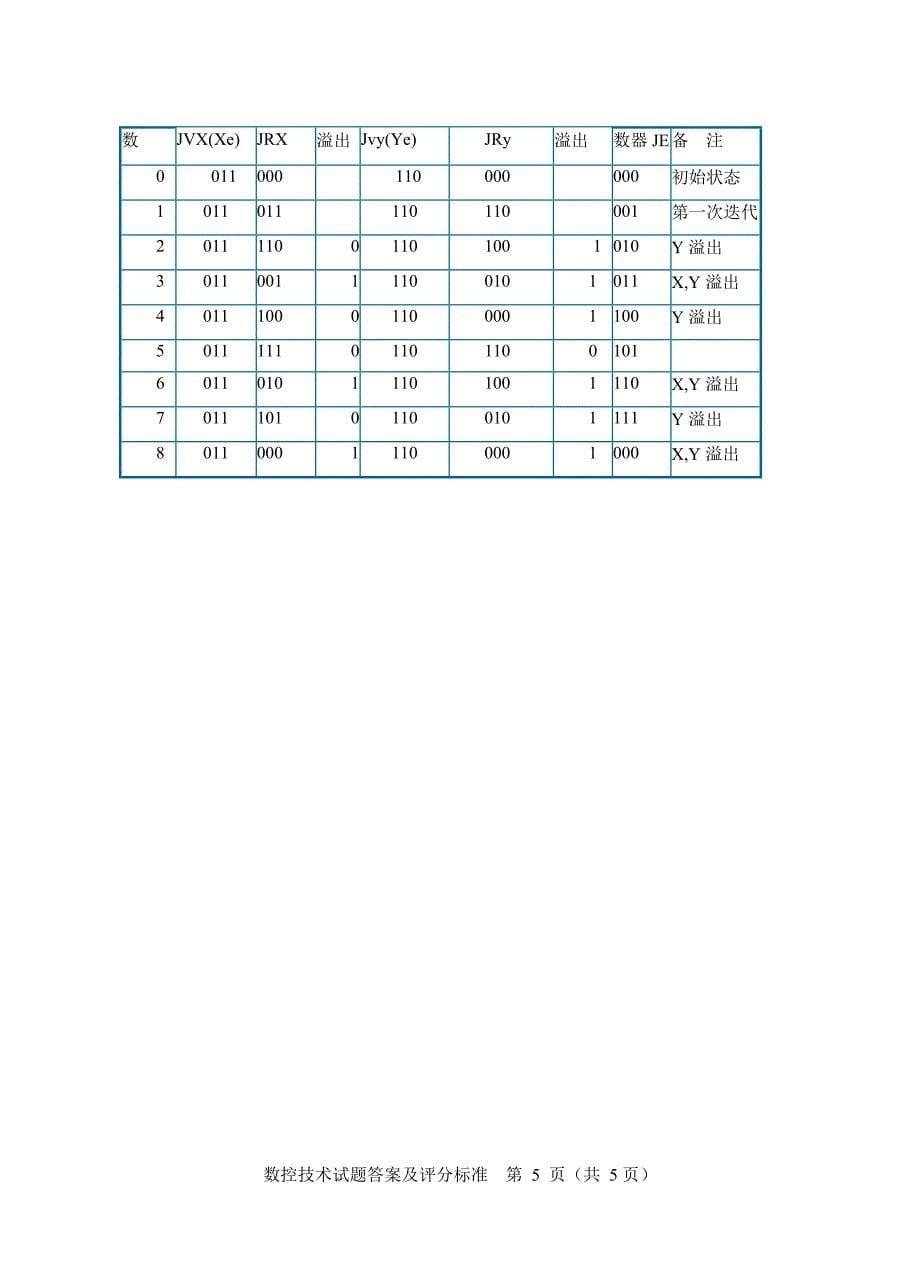 数控技术模拟试题(B)答案及评分标准_第5页