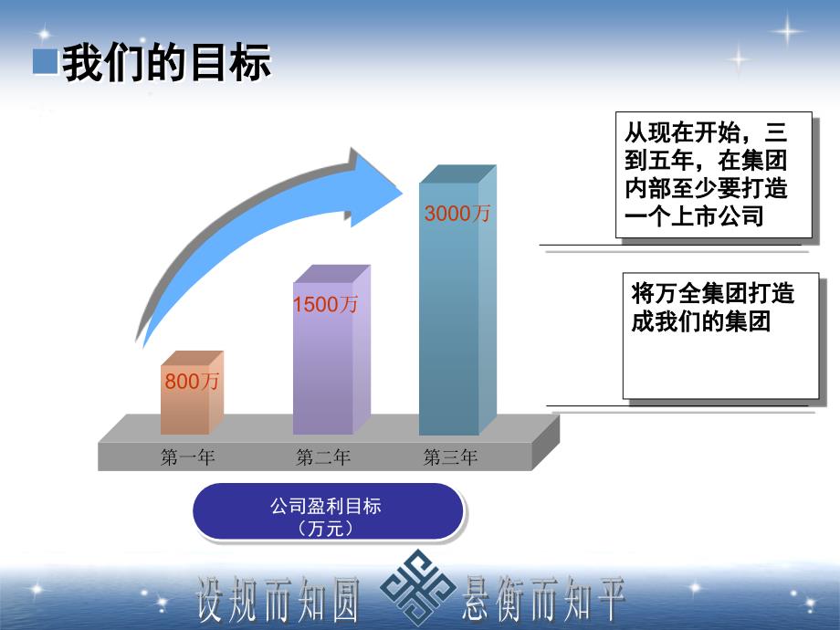 雄关漫道，共创辉煌--赢在中层_第2页