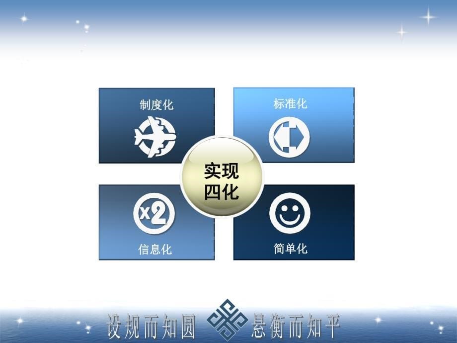 雄关漫道，共创辉煌--赢在中层_第5页