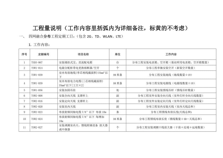 表三甲工程量详细说明分析