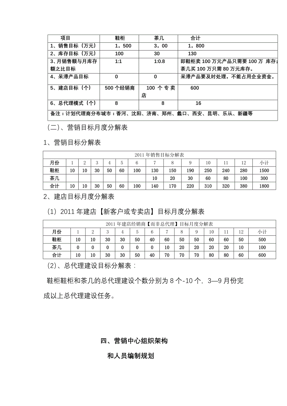 深圳爱唯家具实业有限公司营销战略规划书_第4页