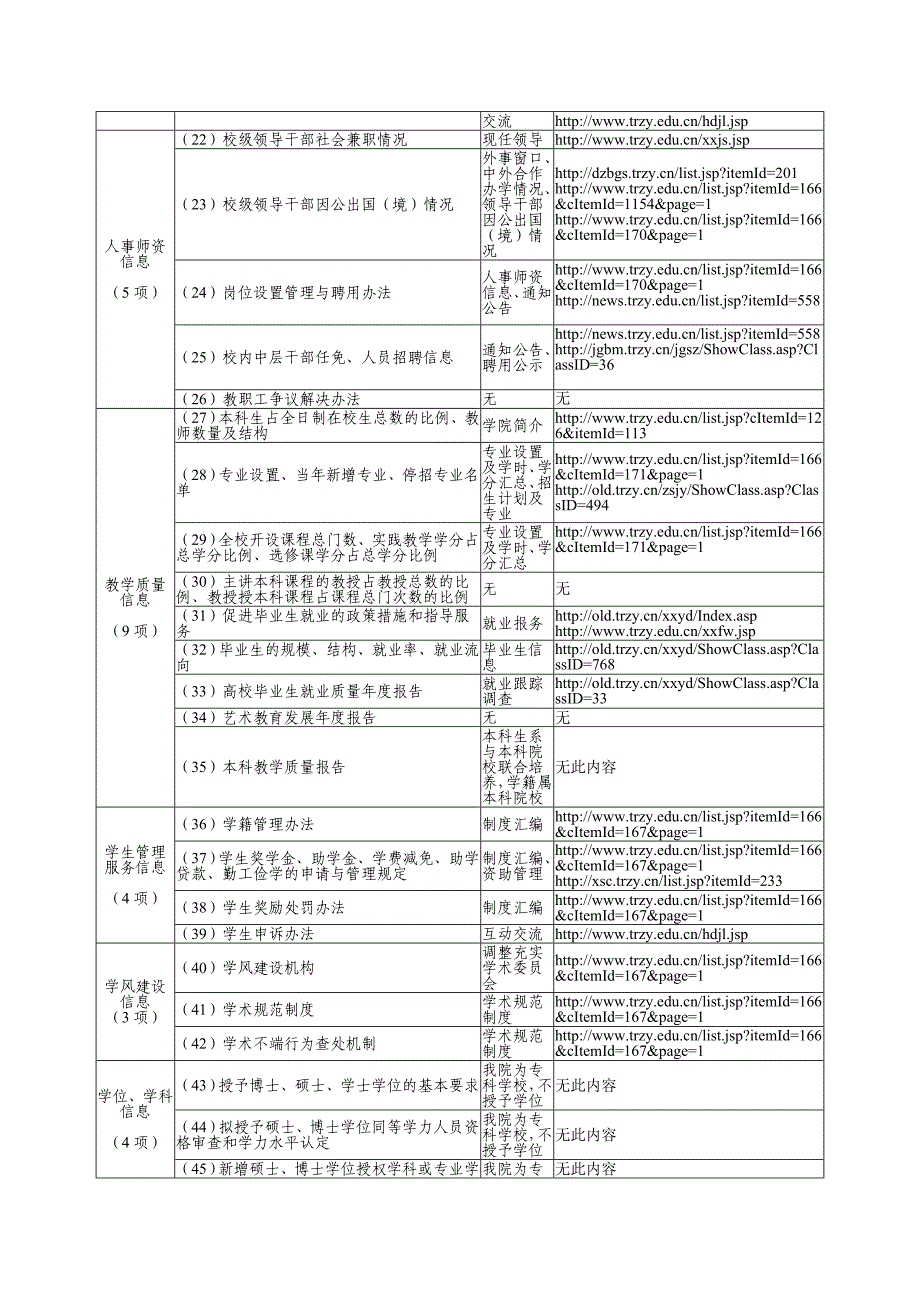 铜仁职业技术学院201信息公开工作报告_第4页