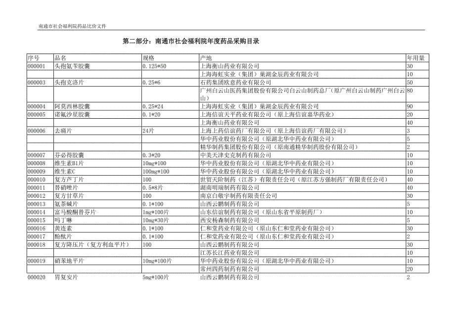 南通市社会福利院_第5页