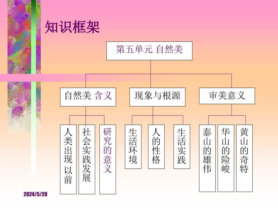 实用广告美学辅助资源第五章幻灯片_第5页