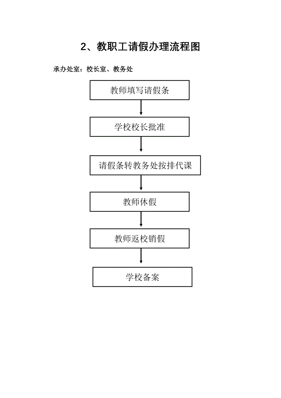 涝港小学权力流程图_第2页