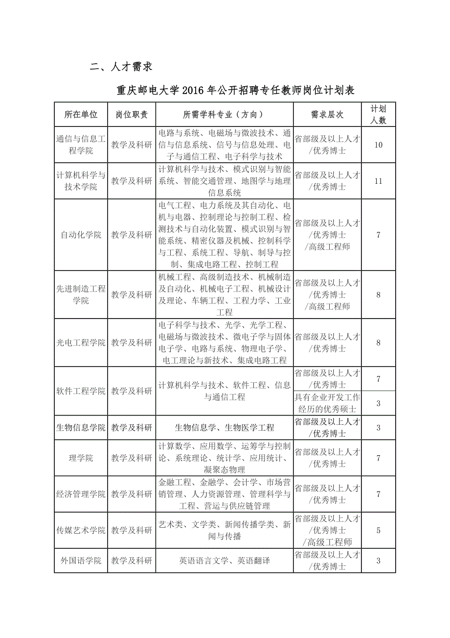 重庆邮电大学招聘简章_第3页