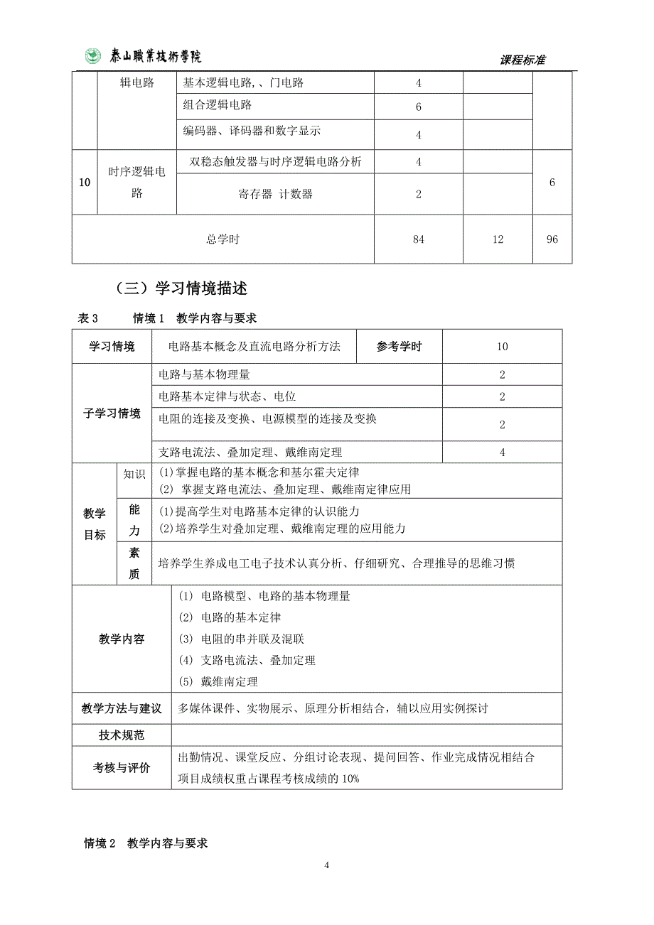 电工电子课程课程标准汇总_第4页