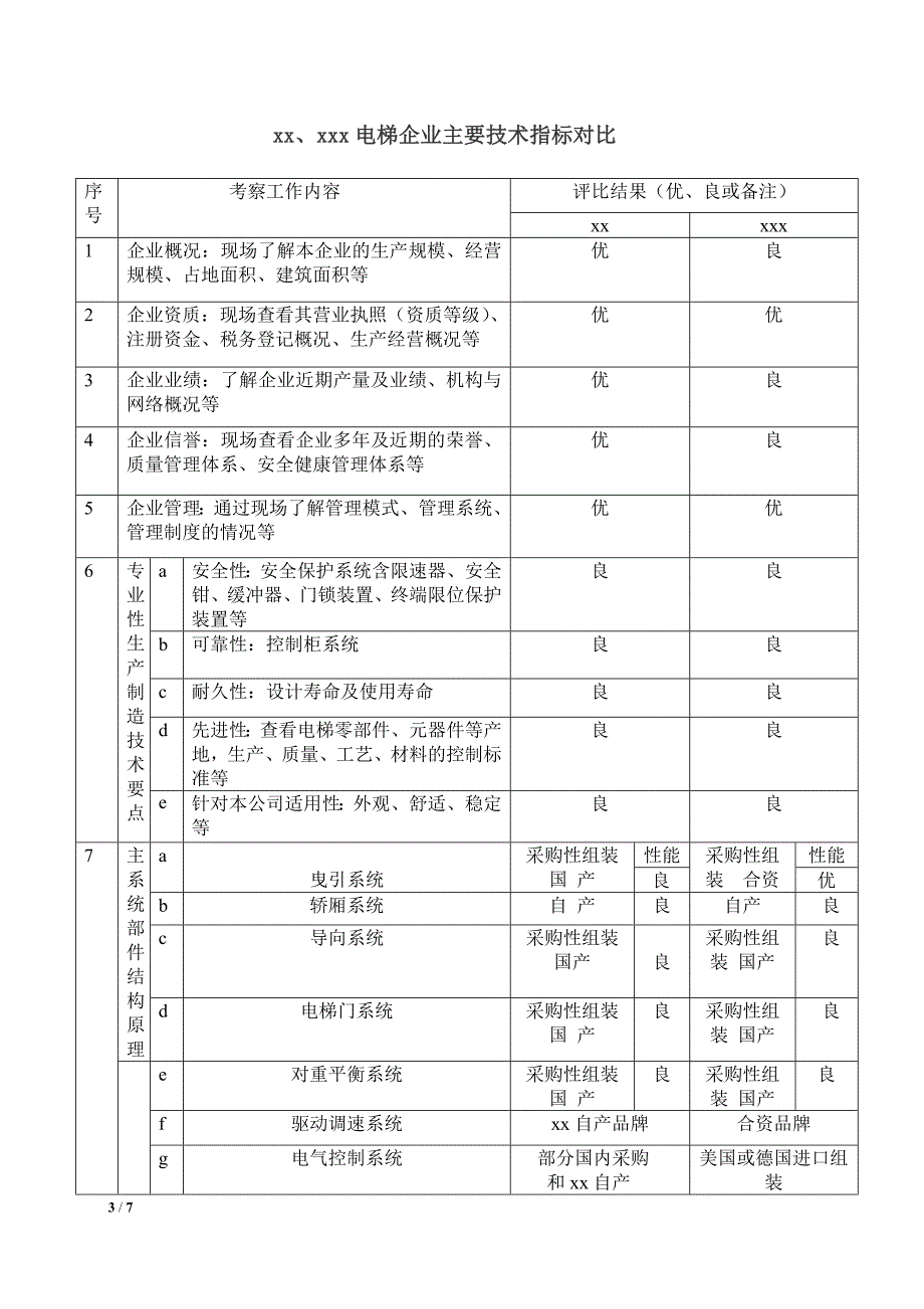 江苏电梯厂家考察总结报告2_第3页