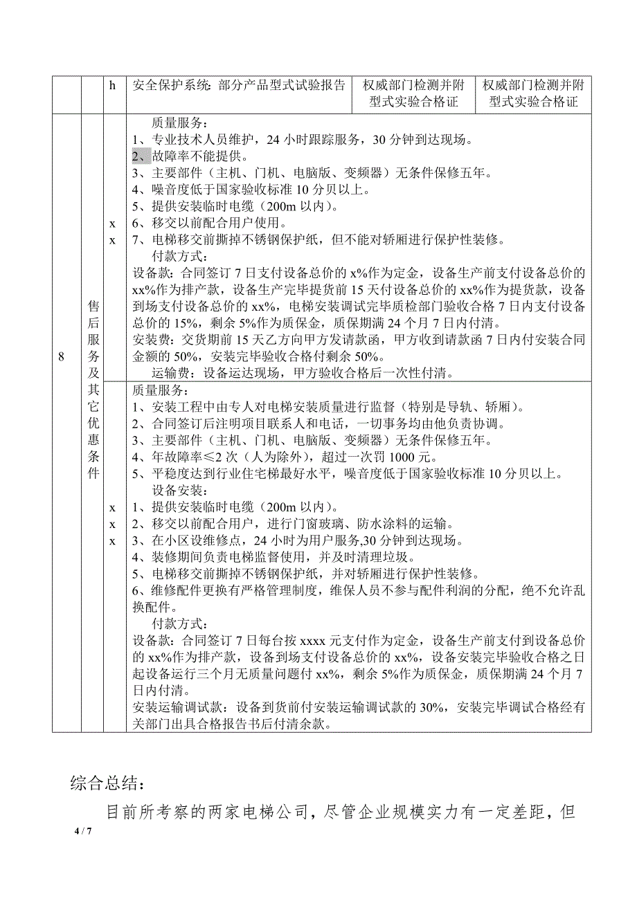 江苏电梯厂家考察总结报告2_第4页