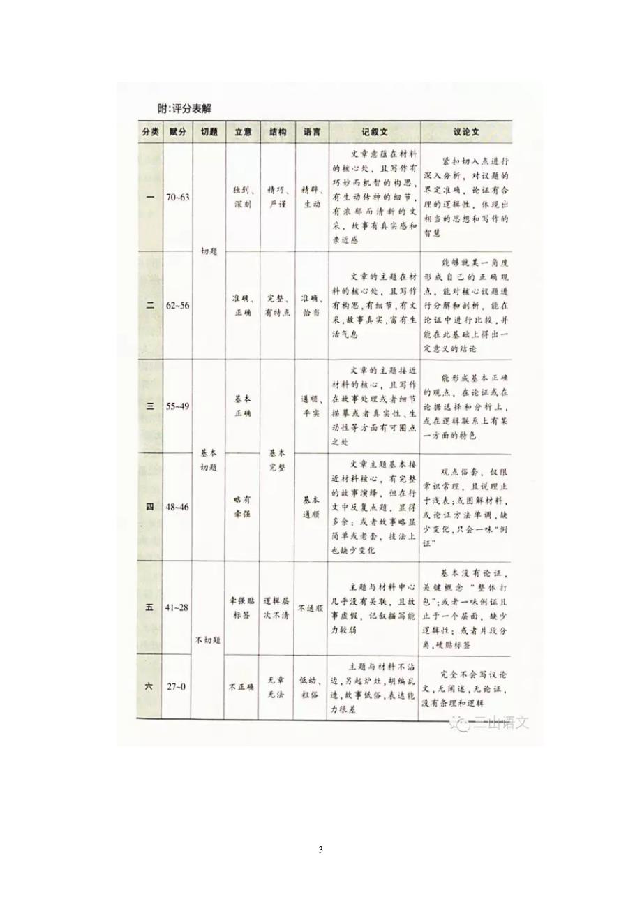2016江苏高考评分细则_第3页