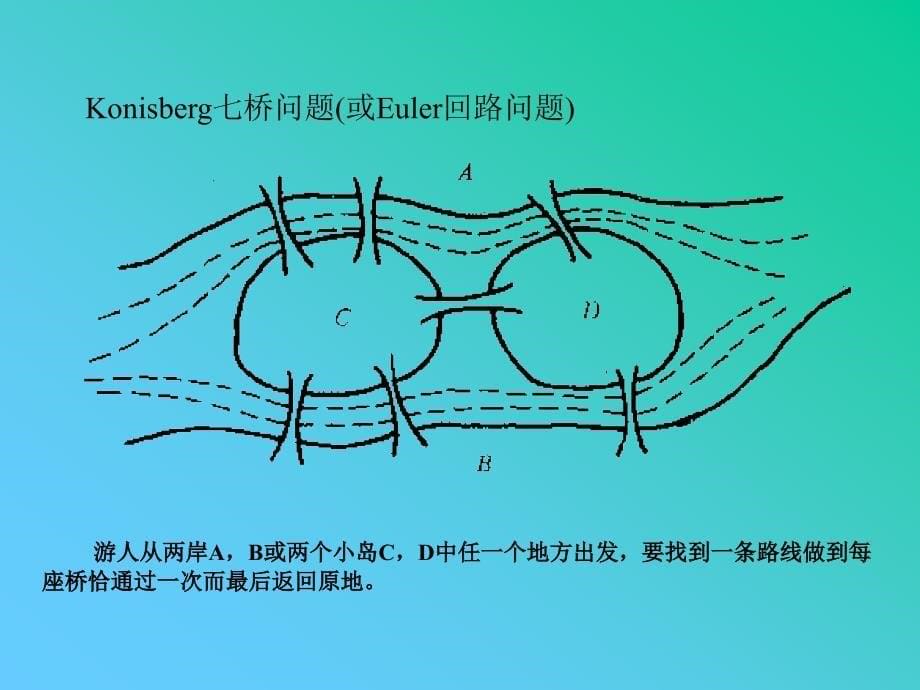 图论基础课件_第5页