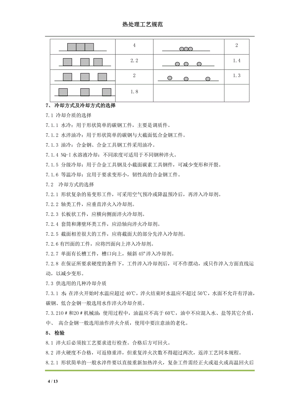 最新版JS009热处理工艺规范_第4页