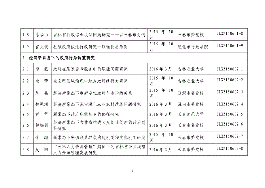 行政管理学会立项课题一览表吉林行政管理学会_第2页