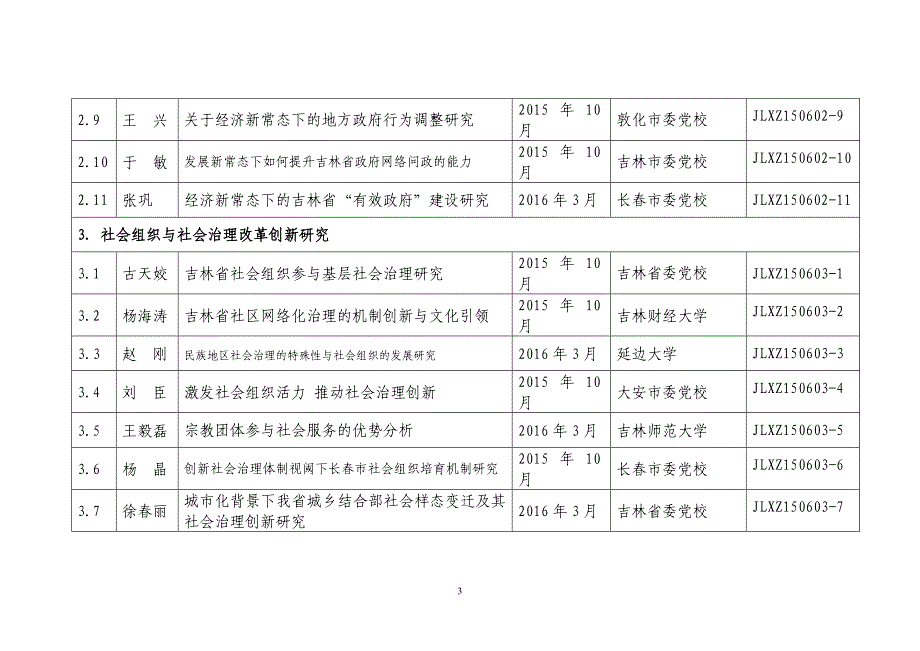 行政管理学会立项课题一览表吉林行政管理学会_第3页