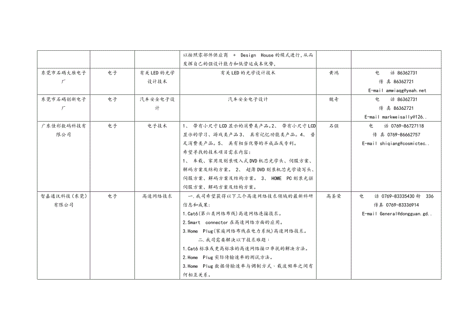 广东省专业镇技术需求统计表_第4页