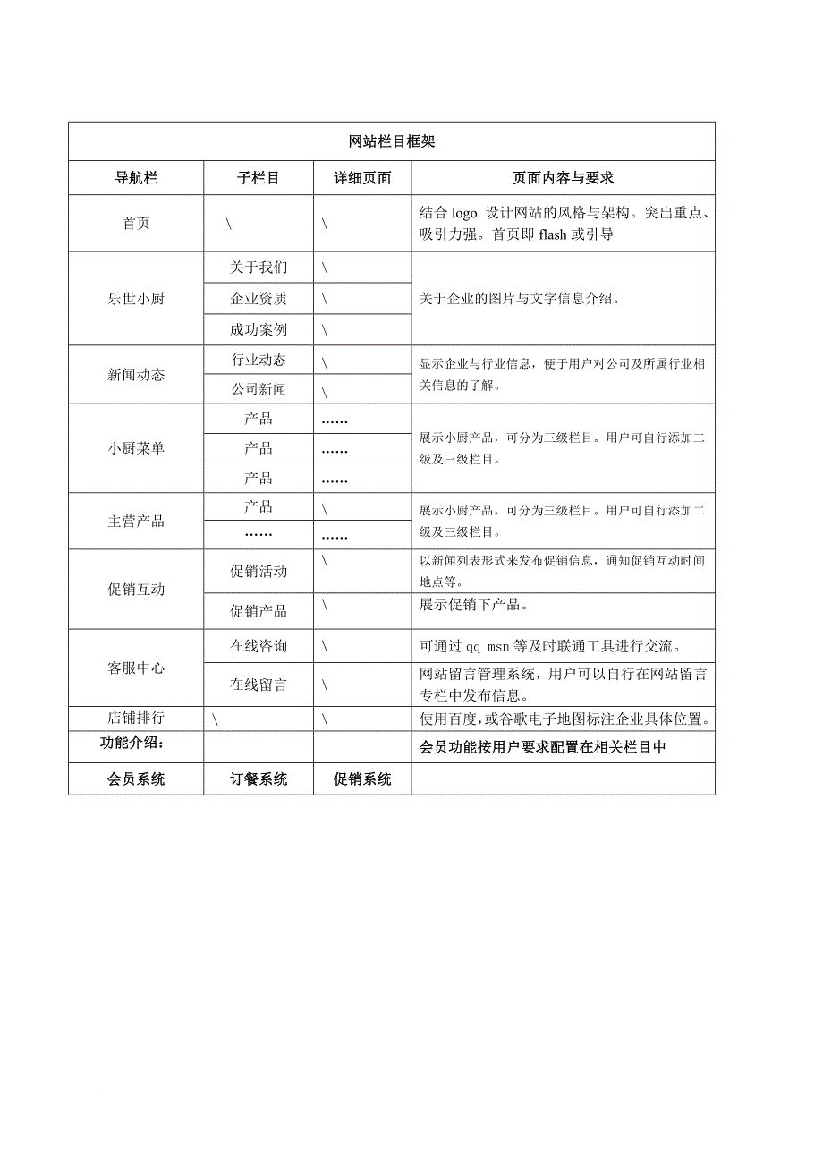 大连网站建设董敬一：某食品公司网站建设需求_第2页