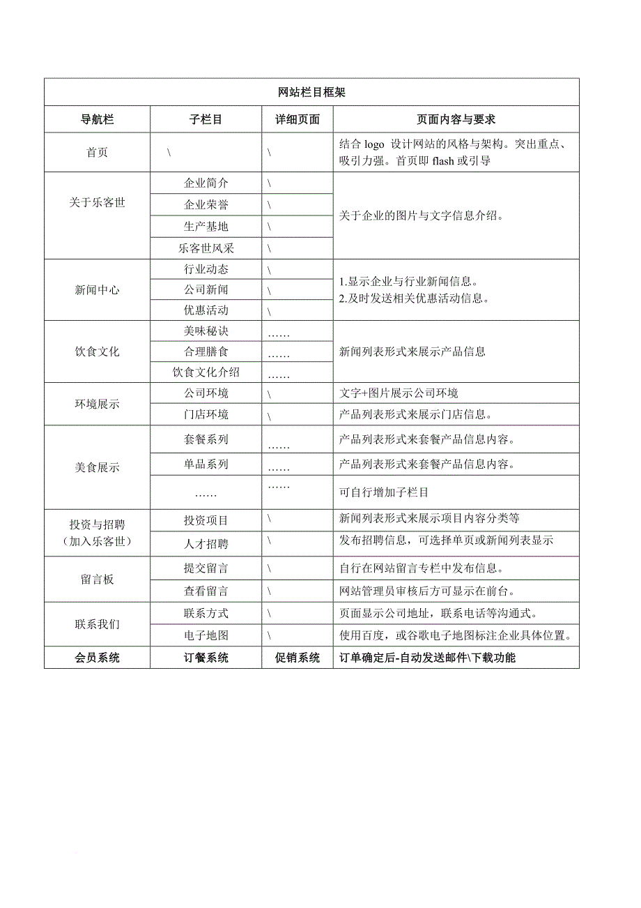 大连网站建设董敬一：某食品公司网站建设需求_第4页