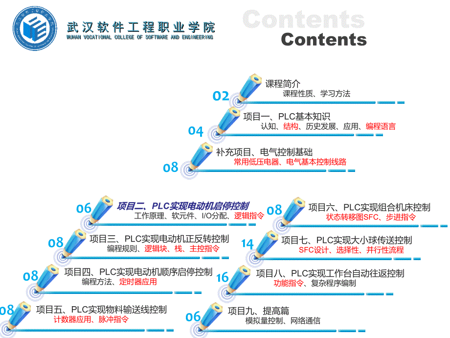 项目2   plc实现电动机启停控制_第2页