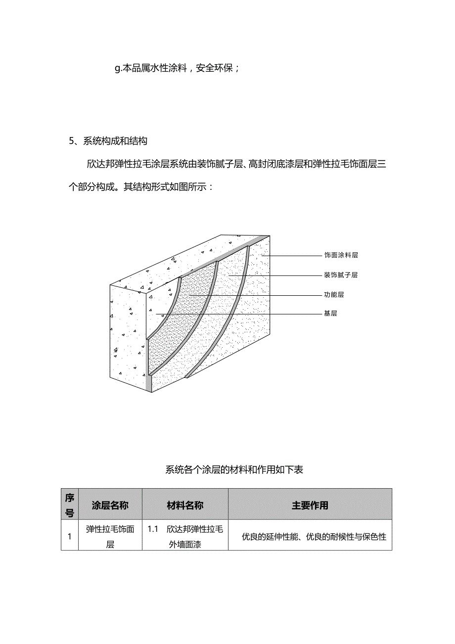 欣达邦弹性拉毛涂料施工方案doc_第3页