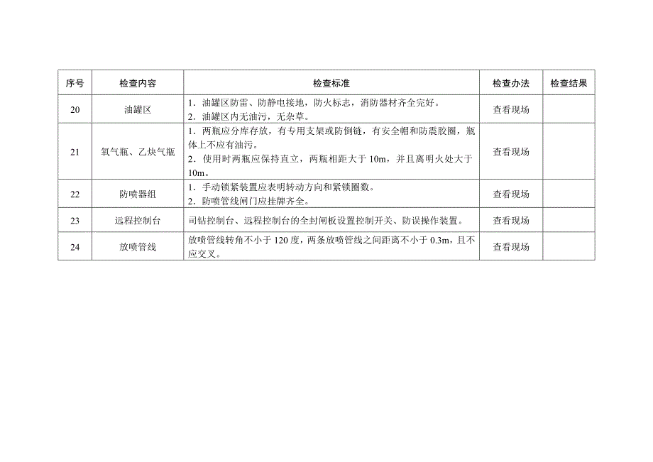 石油天然气钻井安全生产_第4页