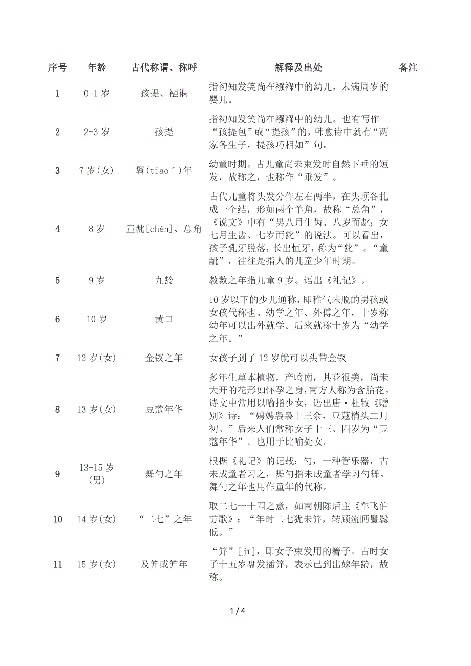 古代年龄称谓及出处_第1页