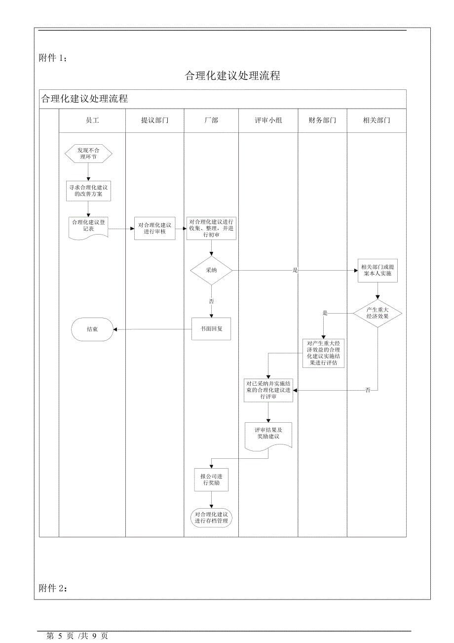 精选合理化建议管理办法_第5页