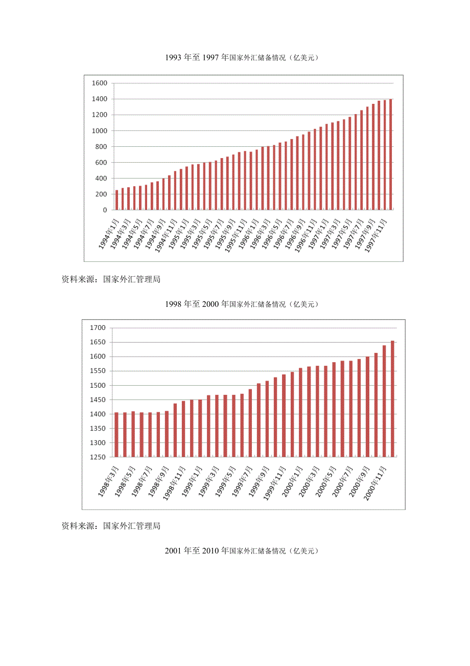 对我国外汇储备情况的分析_第3页