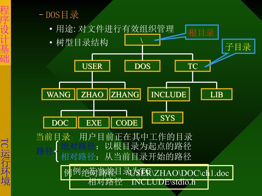 TurboC2.0 运行 环境_第3页