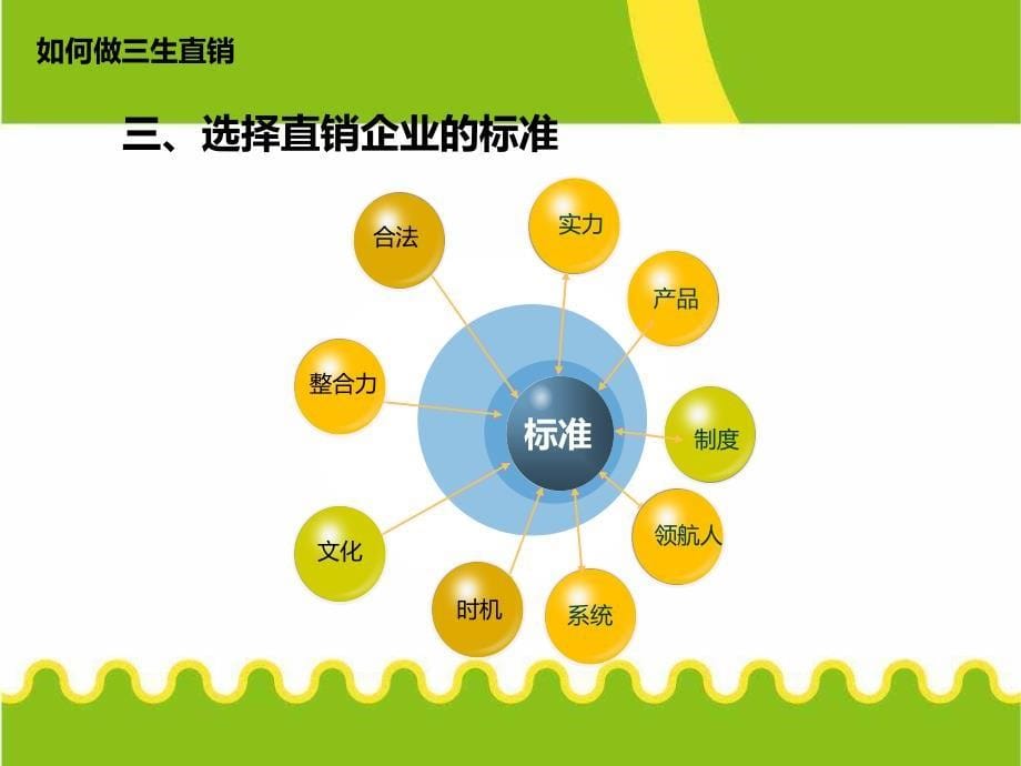 三生网络直销 要怎 么做_第5页