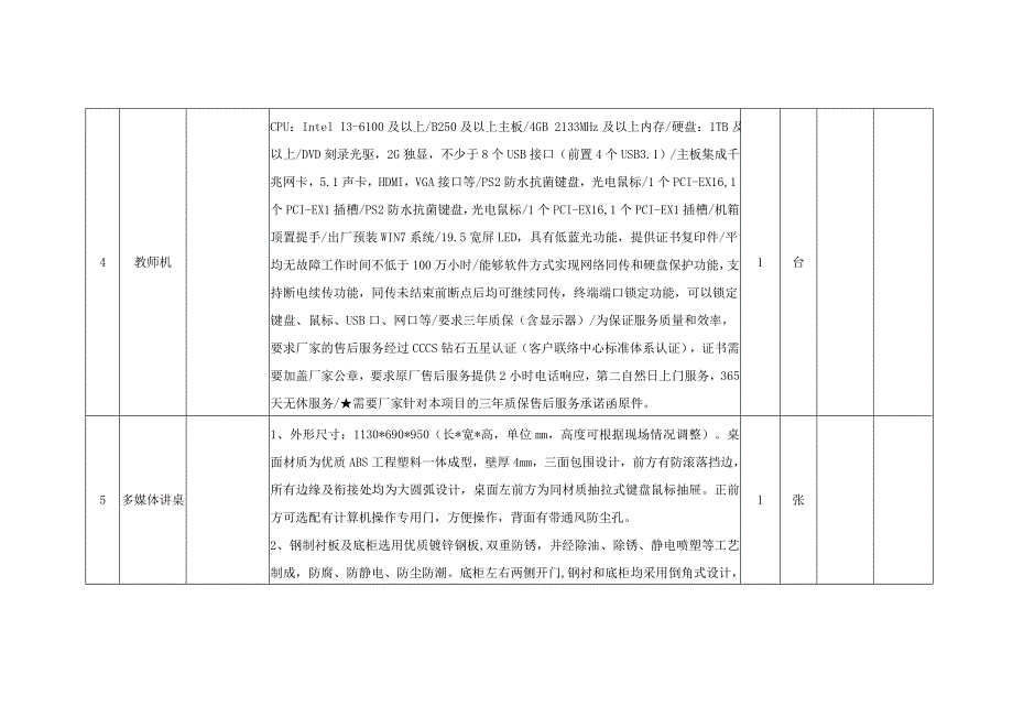 刘官庄中学计算机教室设备清单_第2页