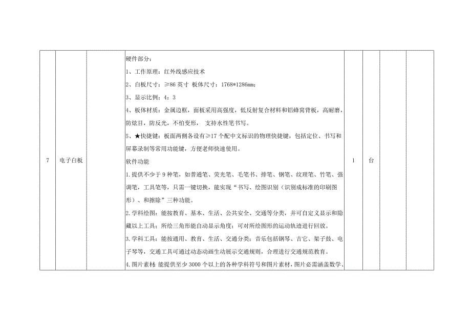 刘官庄中学计算机教室设备清单_第5页