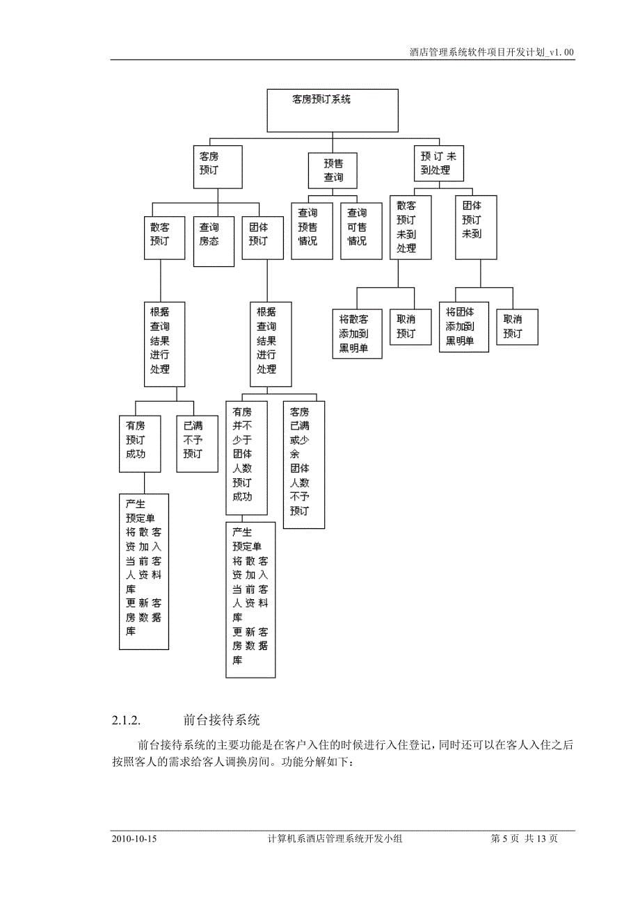 酒店管理系统项目开发计划实验二_第5页