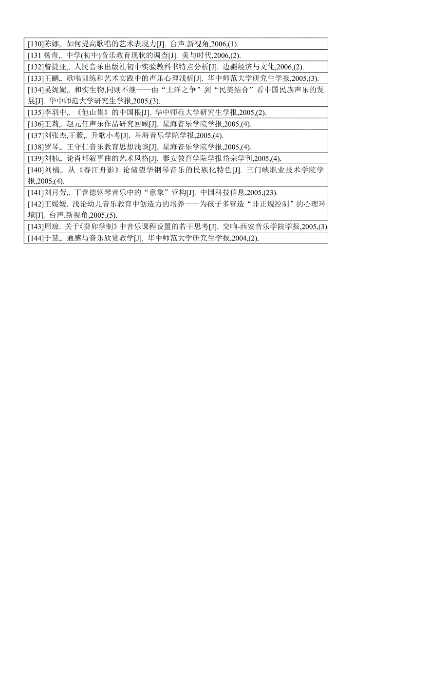 音乐学院近3年学生论文发表情况3_第4页